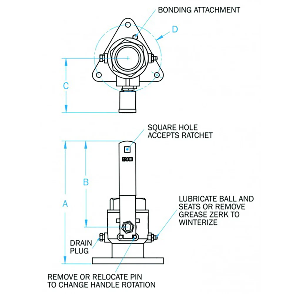 GROCO 3" Full Flow Ball Valve [FBV-3000] - Image 2